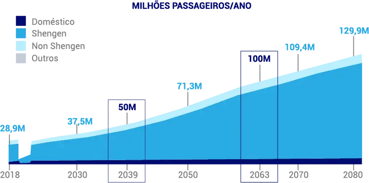 Posição no mapa